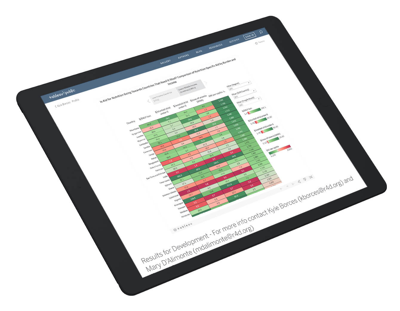 Tracking aid for the WHA nutrition targets: Progress toward the