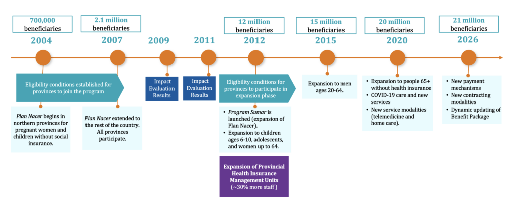 Argentina realistic health system planning and design