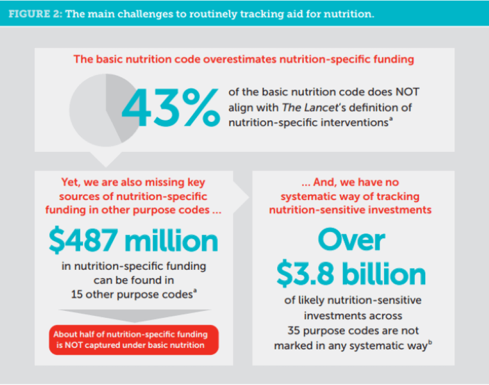 New Report Outlines Challenges, to Track Global