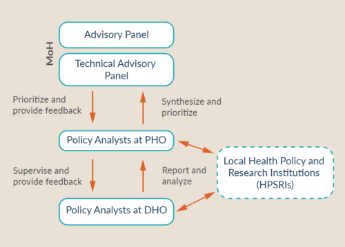 Indonesia's policy feedback mechanism