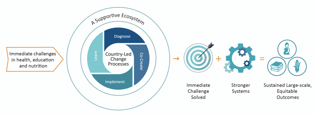 R4D Theory of change