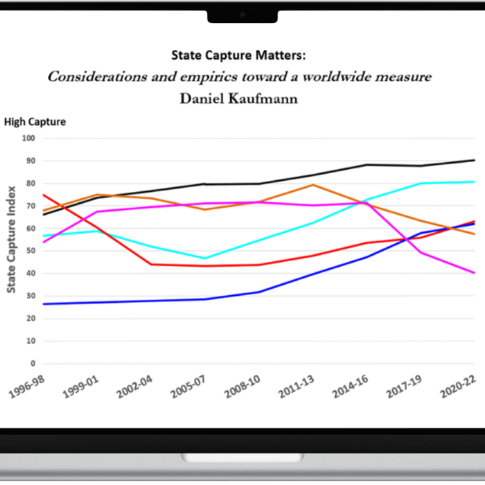State Capture Index