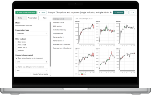 Customized service disruption and utilization reports facilitated by FASTR’s new AI features